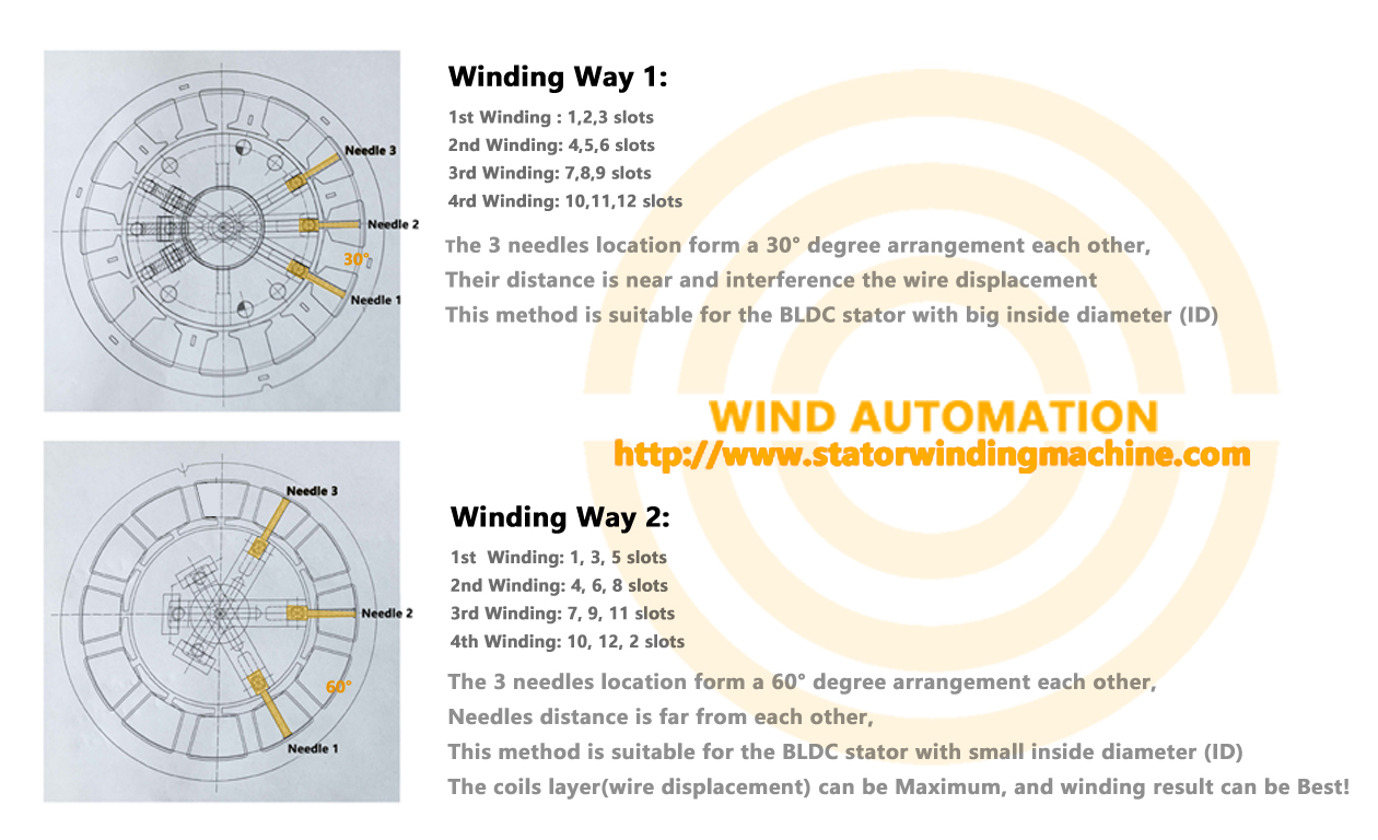 Stator Needle Winding Machine 